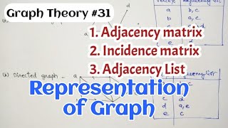 Representations of Graph  Adjacency matrix  Incidence matrix  Adjacency list [upl. by Koziarz]