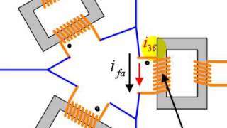 Parte 4 de 5 de Armonicos de triple frecuencia en Transformadores [upl. by Ennovart]