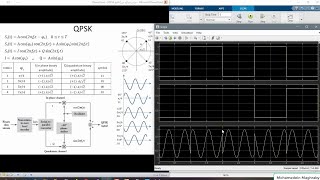 شرح Quadrature Phase Shift Keying QPSK Concept and implementation in Simulink intro to Mary [upl. by Wiltsey579]