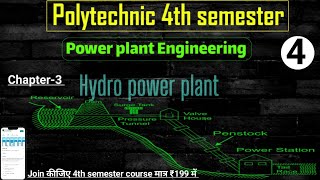 Hydro power plantpower plant Engineeringpolytechnic 4th semester PPEelectrical 4th semester PPE [upl. by Eecyak]