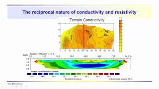 Geophysics Resistivity  A general introduction with some example applications [upl. by Mobley]