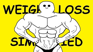 Bodybuilding Simplified Cutting Weight Loss [upl. by Adnilra]