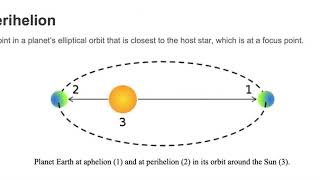 perihelion [upl. by Qahsi]