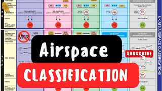 AIRSPACE CLASSIFICATION [upl. by Sheree1]