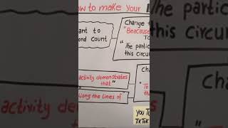 How to make your Eassy Long   How to write Eassy  English Notes [upl. by Obla]