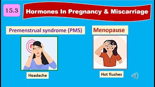 SPM BIOLOGY FORM 4 CHAPTER 15 PREGNANCY amp MISCARRIAGE HORMONES I PREMENSTRUAL SYNDROME MENOPAUSE [upl. by Ibrab723]