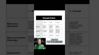 Rubrics Overview [upl. by Dwight881]