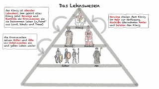 Das Lehnswesen im Mittelalter [upl. by Krahling]