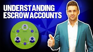 Understanding Escrow Accounts [upl. by Asselim]