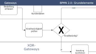 BPMN 20  Grundelemente Tutorial Part 1 [upl. by Kcirdahs]