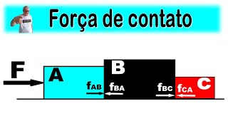 Grings  Aula 8  Dinâmica  Aplicação das leis de Newton  Força de Contato [upl. by Klos]