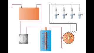 Konventionelle Spulenzündung [upl. by Ness]