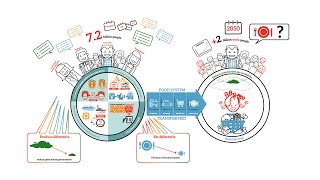 Why do we need to change our food system [upl. by Frederic]