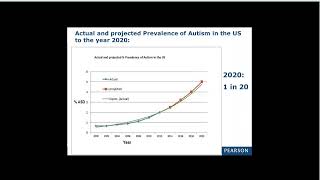 An Introduction and Overview to the ABAS 3 [upl. by Christina]