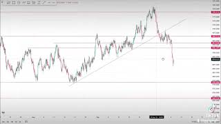 Volatility 10 1S Index analysis for the day 📊✅️ [upl. by Umont]