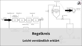 Lernvideo Regelkreis  Leicht verständlich erklärt [upl. by Reivad457]