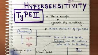 Hypersensitivity Type 2 simplified [upl. by Hyacinthia]