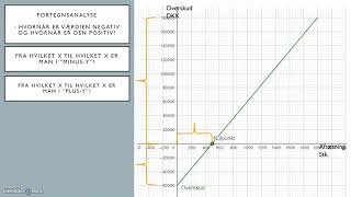 Funktionsanalyse lineær [upl. by Wellington511]