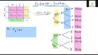 MATHEABI STOCHASTIK DIE VIERFELDERTAFEL GRUNDLAGEN [upl. by Garett]