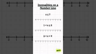 Inequalities on a Number Line🐊inequalities inequality maths numberline mathshorts algebra fyp [upl. by Sergo]