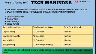 Tech Mahindra Exam Pattern 202324  Tech Mahindra Recruitment process and package  Full Details [upl. by Asihtal]