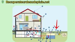 Récupération deau de pluie pour WC  schéma et guide complet [upl. by Nanah]