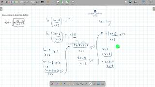 Función exponencial y logarítmica  Ejercicio IV [upl. by Audley590]