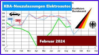 TOP 10 Elektroauto KBA Neuzulassungen Februar 2024 [upl. by Muirhead203]