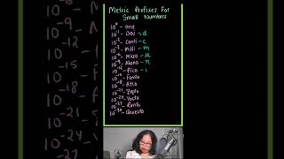 Symbols for Metric Prefixes for Small Numbers physics chemistry science NEET JEE [upl. by Philippe]