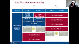 Wharton MBA Discovery Series Academics [upl. by Nonnad325]