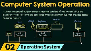 Basics of OS Computer System Operation [upl. by Annirac]