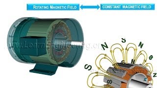 Working of Synchronous Motor [upl. by Trace]