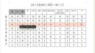 Boolean algebra  Logic Diagram Truth table Simplification Kmap SOP NAND gate [upl. by Derf900]