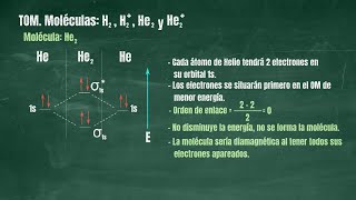 20 Teoría de Orbitales Moleculares Moléculas de H2 H2 He2 y He2 Revisado [upl. by Dahsraf]