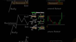 Bullish Retest Entry Trading Strategy For Beginners  Live Trading Strategy  viralshortstrading [upl. by Lati]