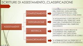 LE OPERAZIONI DI ASSESTAMENTO INTRODUZIONE [upl. by Bigler]