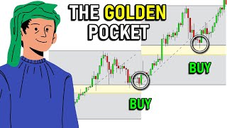 The GOLDEN POCKET 🥇 Fibonacci Retracement Trading Strategy [upl. by Yrneh665]