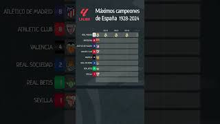 Máximos campeones de La Liga  España laliga [upl. by Debo]