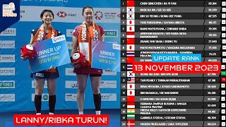 Ranking BWF Terbaru Setelah Korea Master 2023 LannyRibka Turun Peringkat BWF Ranking [upl. by Kirtap]