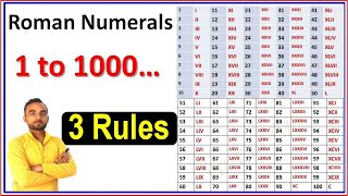 Roman Numerals 1 to 10000  Roman Number  How to write roman numerals [upl. by Aienahs]