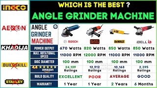 🛠️ Best Angle Grinders 2024  Top Angle Grinder Bosch vs BlackDecker vs Dewalt [upl. by Ydnor]