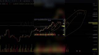 Fibonacci retracement Explained Quickly xauusd forexbabg [upl. by Andre783]