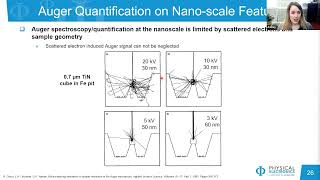 PHI Webinar Series Optimizing nanoscale feature analysis using modern AES systems [upl. by Ierbua]