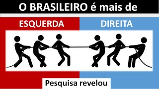 Pesquisa sobre polarização DIREITA x ESQUERDA [upl. by Lasley]