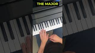 Quartal Chords Demystified Easy Steps for Beginners 🎹 shorts pianotutorial [upl. by Novj]