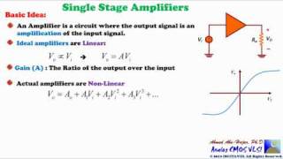 The Basic Concept of An Amplifier [upl. by Ennovahs856]