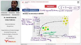 Proteínas y metabolismo nitrogenado  Enzimas parte 2 [upl. by Elvin]