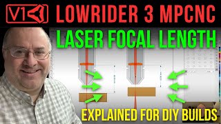 CO2 Laser Focal Length Explained [upl. by Noneek342]