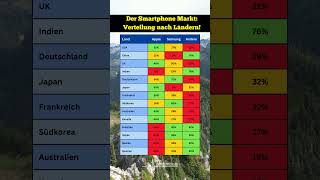 Smartphone Weltkarte Die größten Märkte ️🌎🚀 smartphone marktplatz [upl. by Barta]