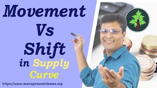 Movement Vs Shift in Supply Curve in Hindi [upl. by Rory372]